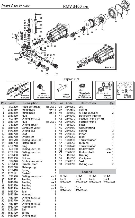 Sears & Craftsman Pressure Washer model 020437 replacement parts and upgrade pumps for sears craftsman power washers